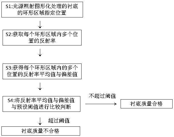 Method and device for detecting patterned substrates