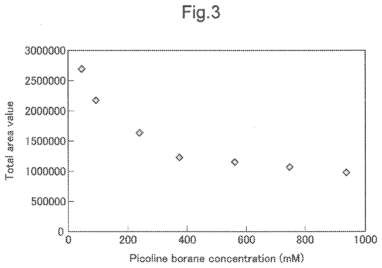 Method, Kit, and Device for Preparing Glycan from Glycoprotein