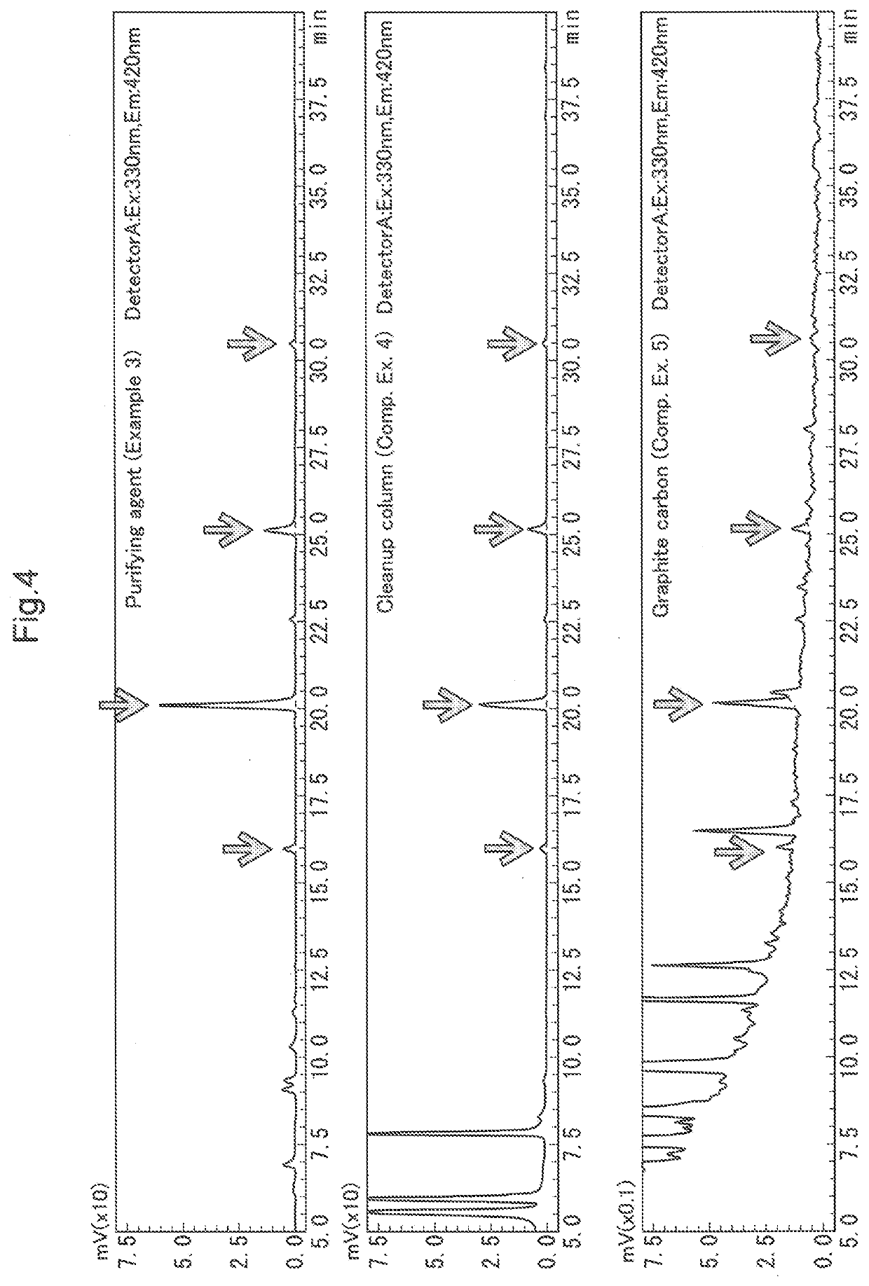 Method, Kit, and Device for Preparing Glycan from Glycoprotein