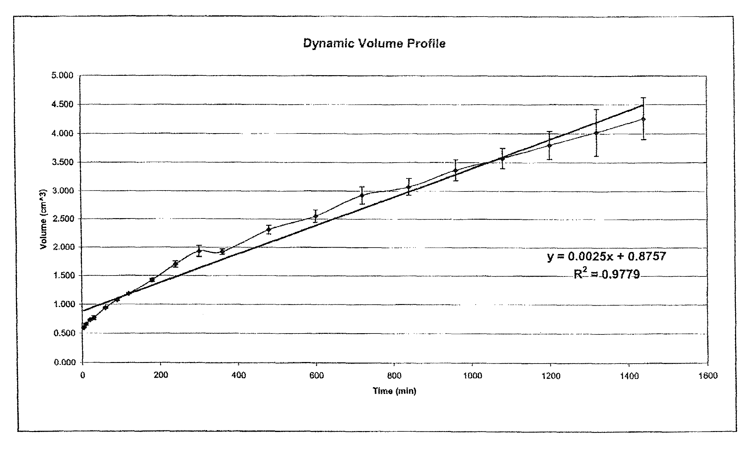 Hydrostatic delivery system for controlled delivery of agent