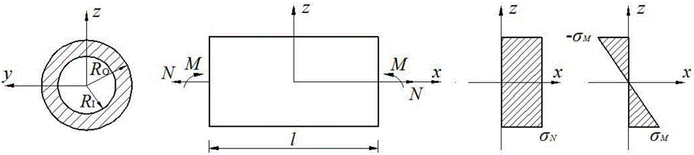 First linear elastic estimation method for analyzing ultimate bearing capacity of planar circular tube structure