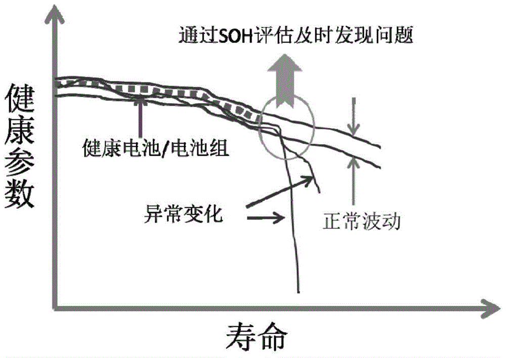 Health state evaluation method for energy-storage battery pack