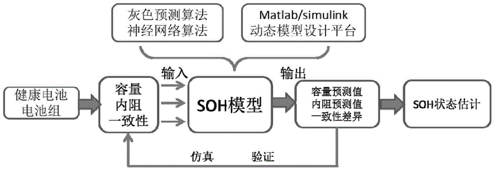 Health state evaluation method for energy-storage battery pack