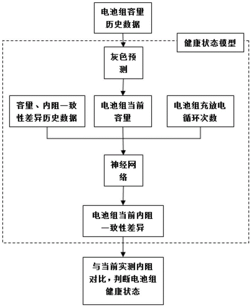 Health state evaluation method for energy-storage battery pack