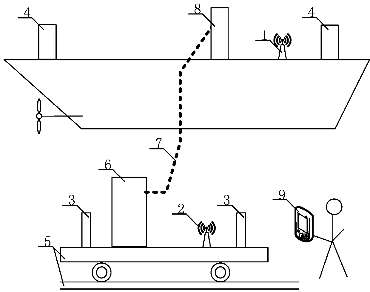 Charging shore power system and charging method of high-capacity electric ship