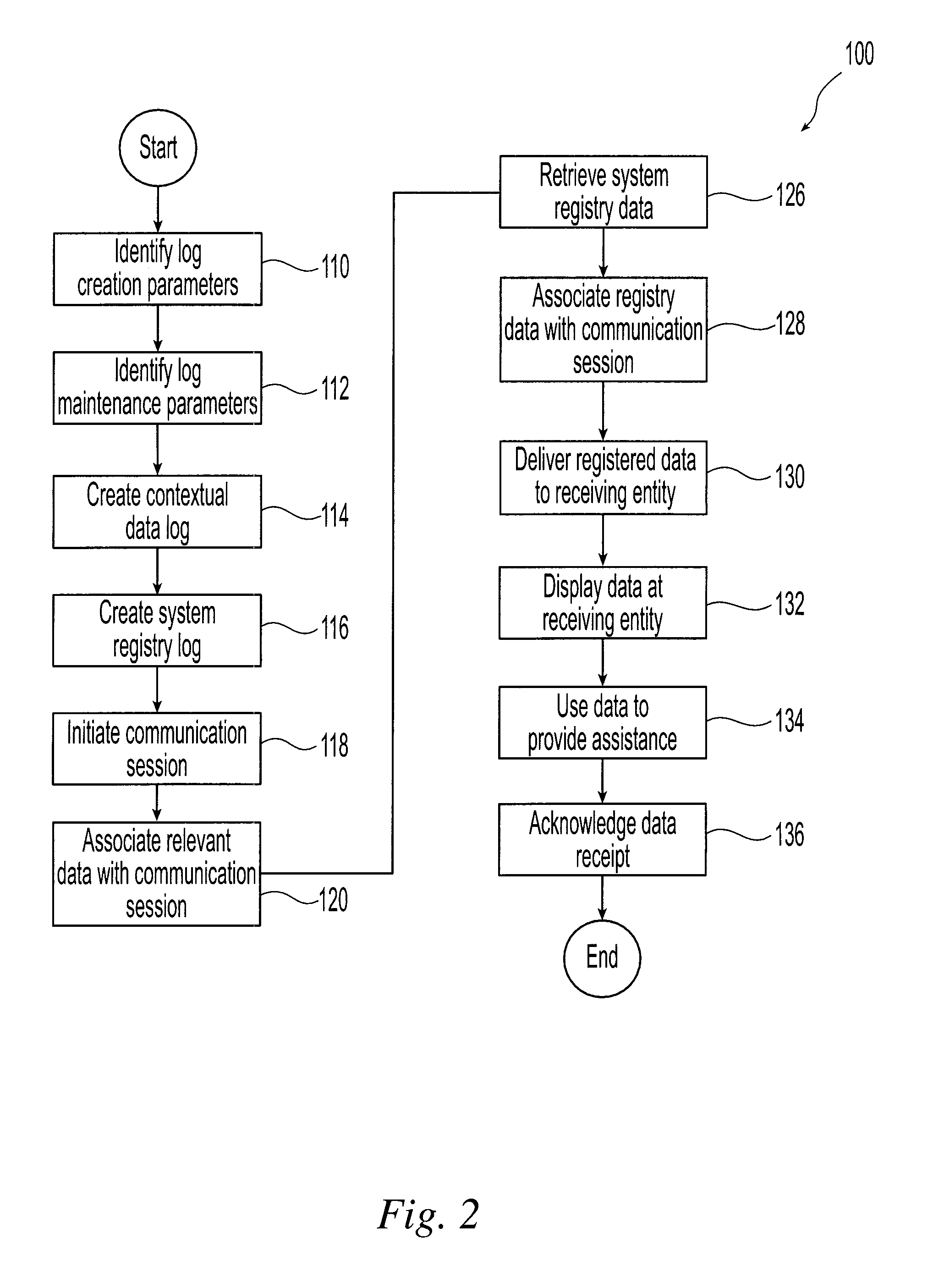 Method for intelligent and automated transmission of local context in converged signaling