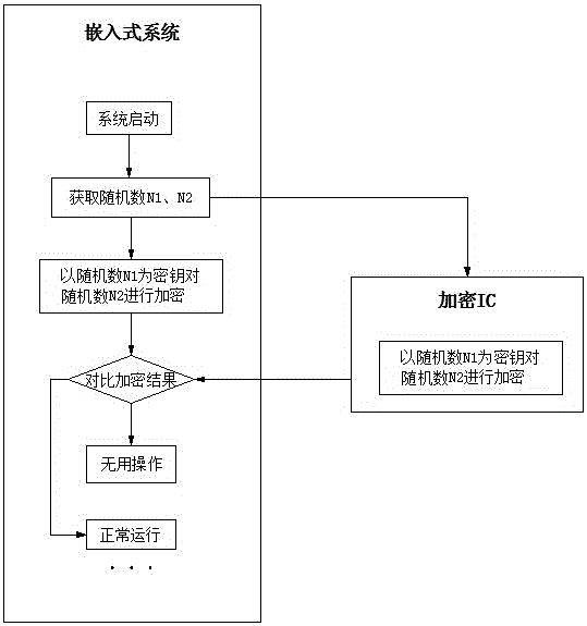 Anti-piracy encryption method for static library files in embedded system