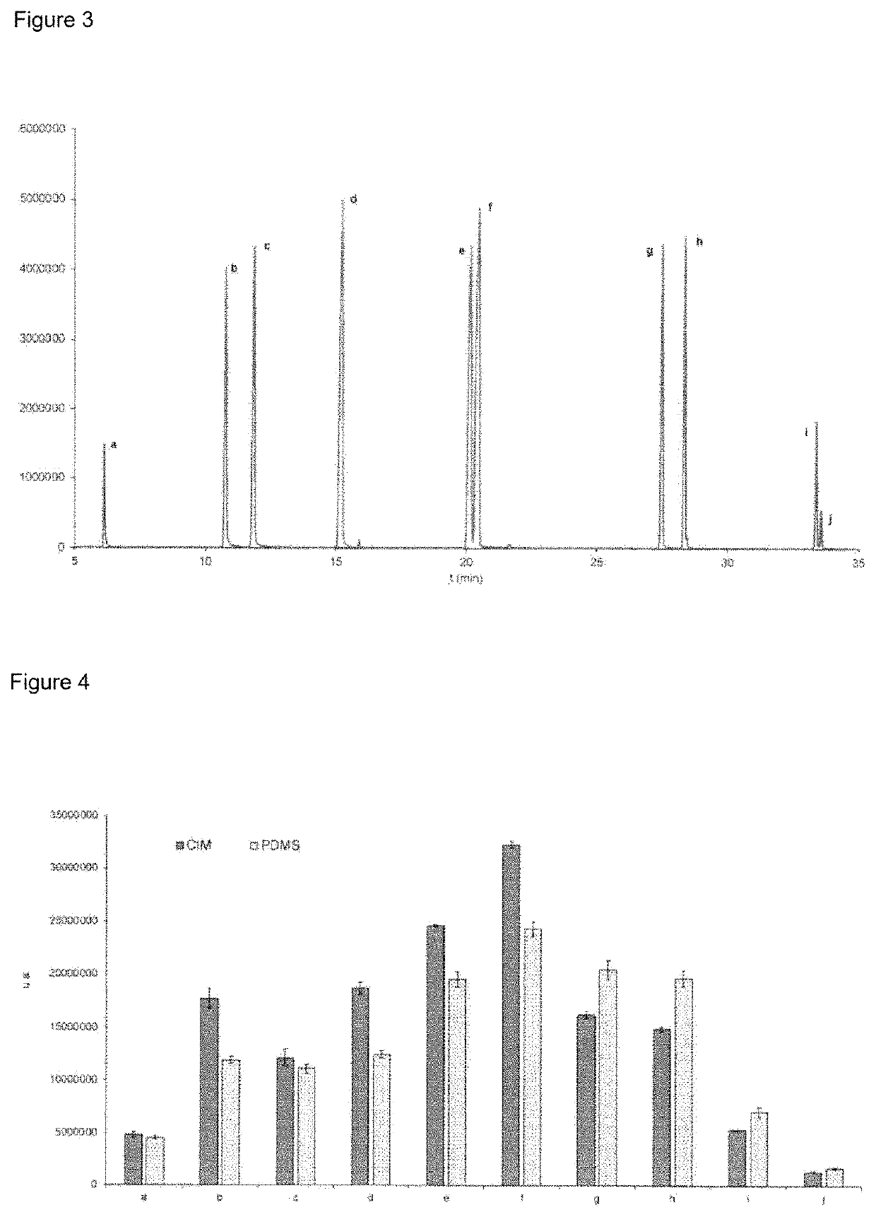 Stationary phase for solid-phase microextraction device