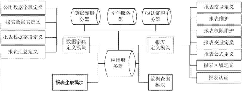 Report generation system and method