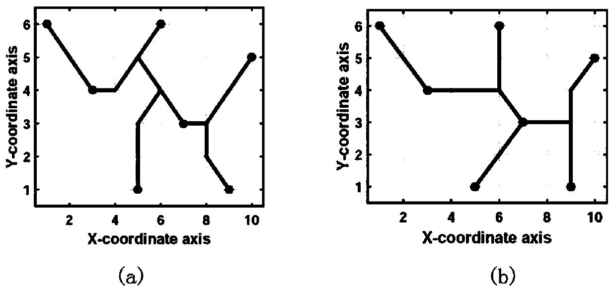 A particle swarm optimization Steiner minimum tree construction method based on multi-stage transformation and genetic manipulation under an X structure