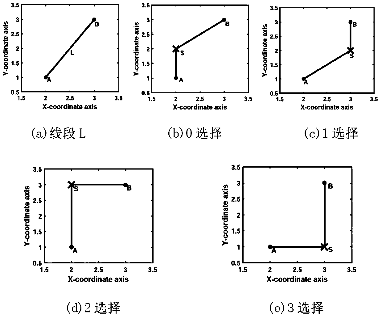 A particle swarm optimization Steiner minimum tree construction method based on multi-stage transformation and genetic manipulation under an X structure