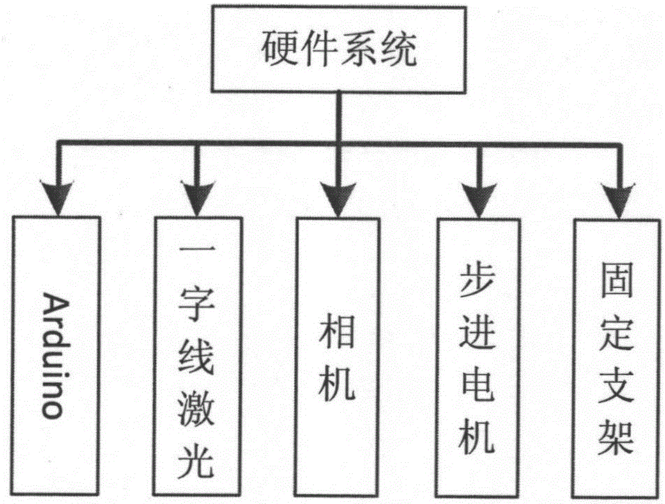 Three-dimensional scanning magic box