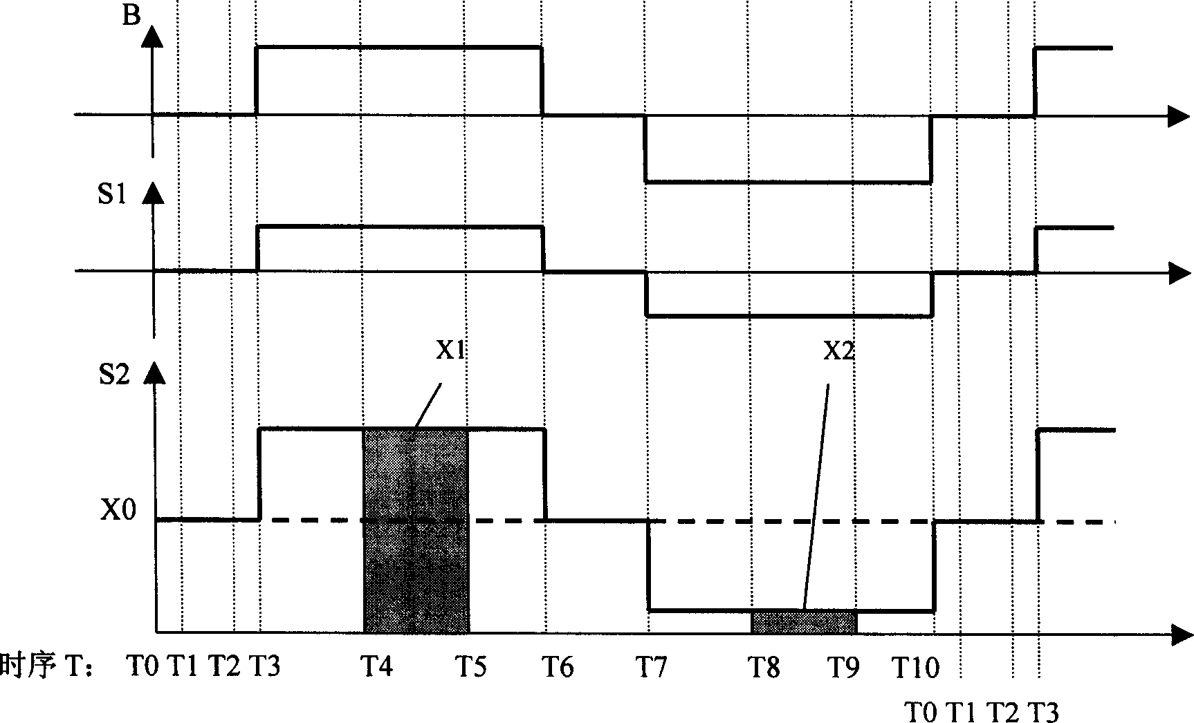 Signal amplification treatment method of electromagnetic flow meter