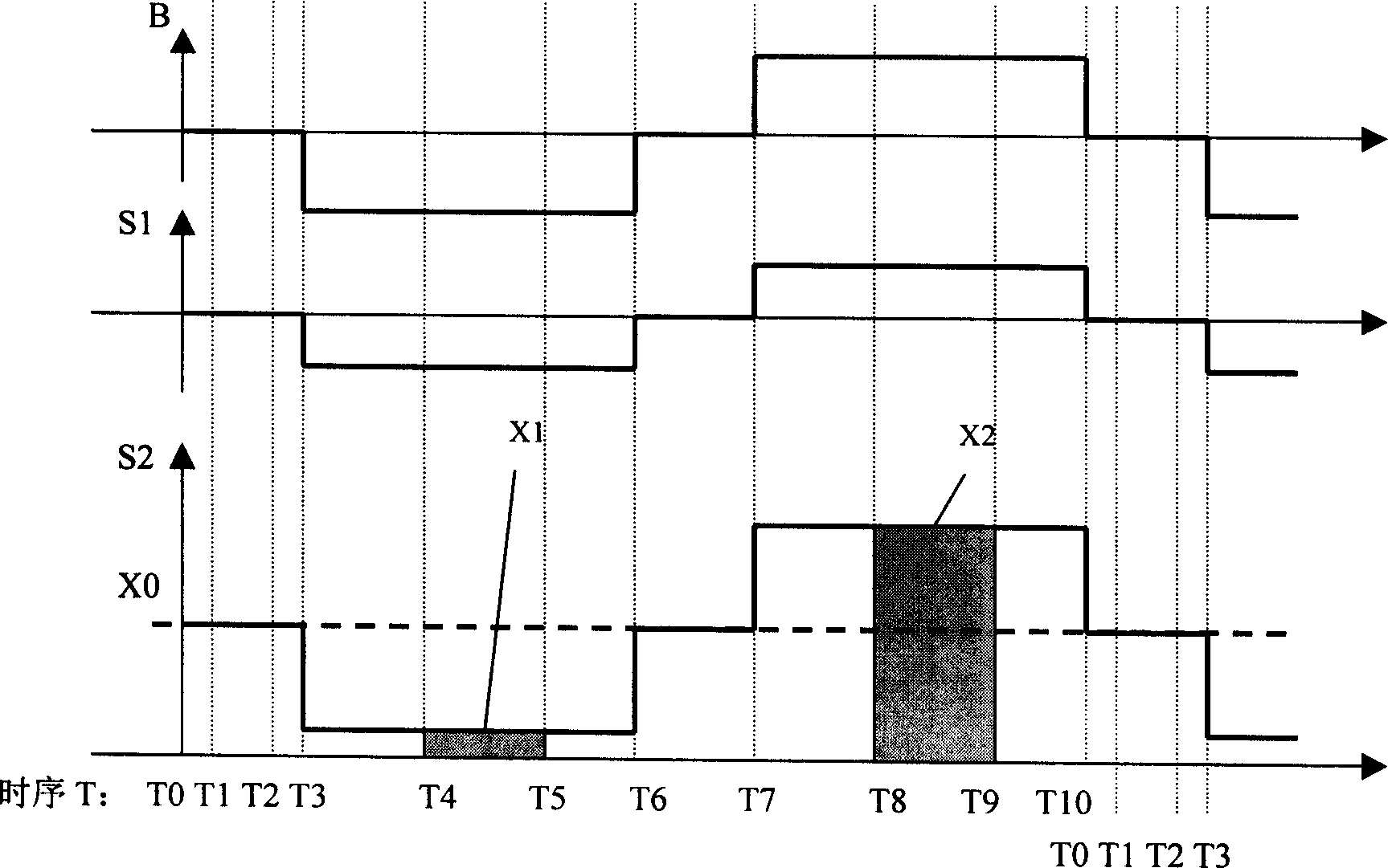 Signal amplification treatment method of electromagnetic flow meter