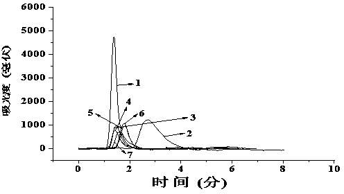 Cetirizine molecularly imprinted polymer monolithic column and preparation method thereof