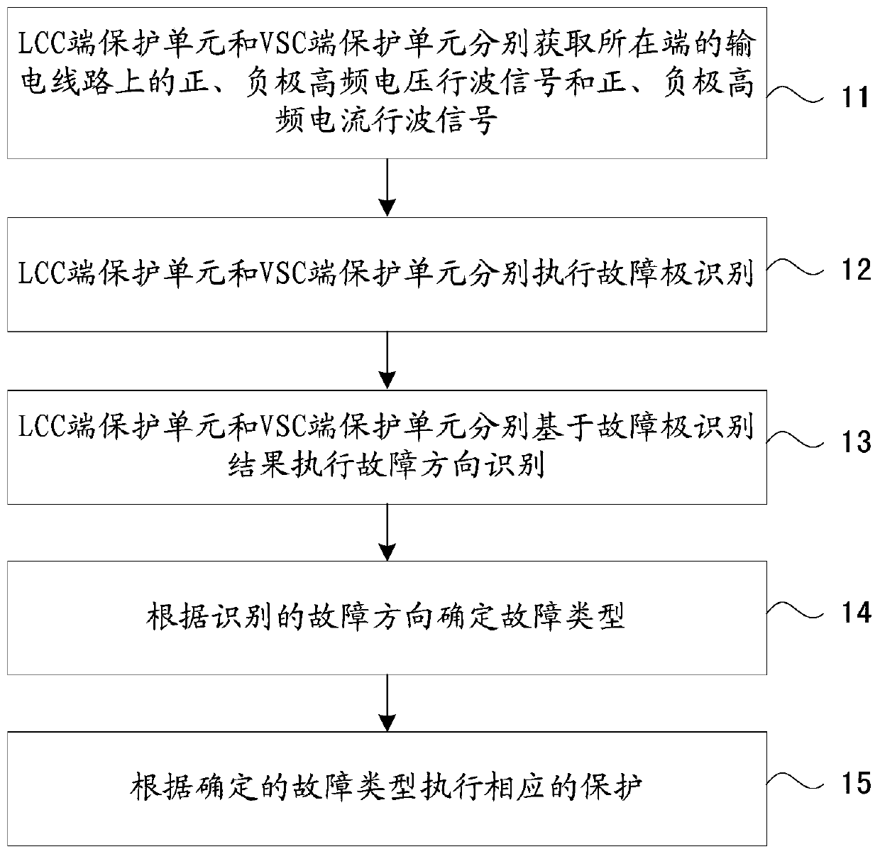 A longitudinal traveling wave protection method for hybrid HVDC transmission lines