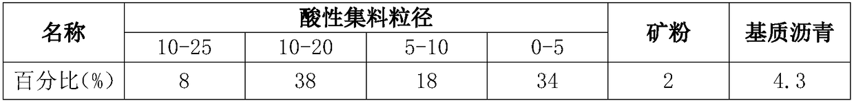 Reinforcing agent for modifying acidic aggregate asphalt mixture and application