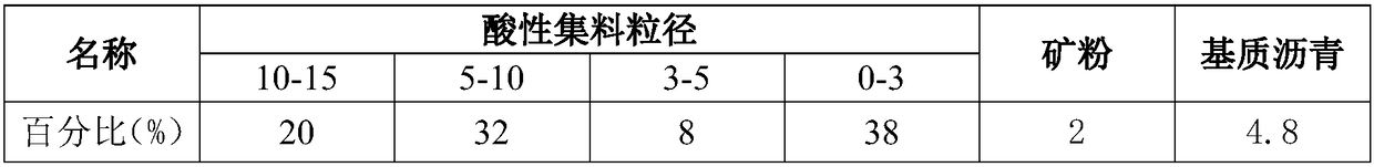 Reinforcing agent for modifying acidic aggregate asphalt mixture and application