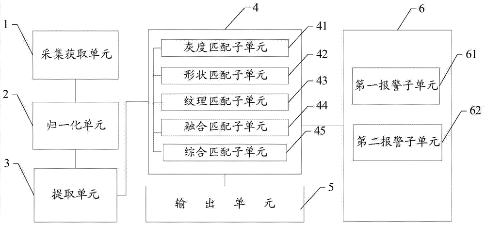 Portrait identification method and device