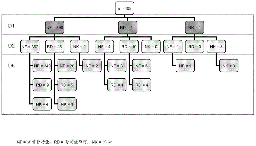 Biomarkers of Renal Dysfunction