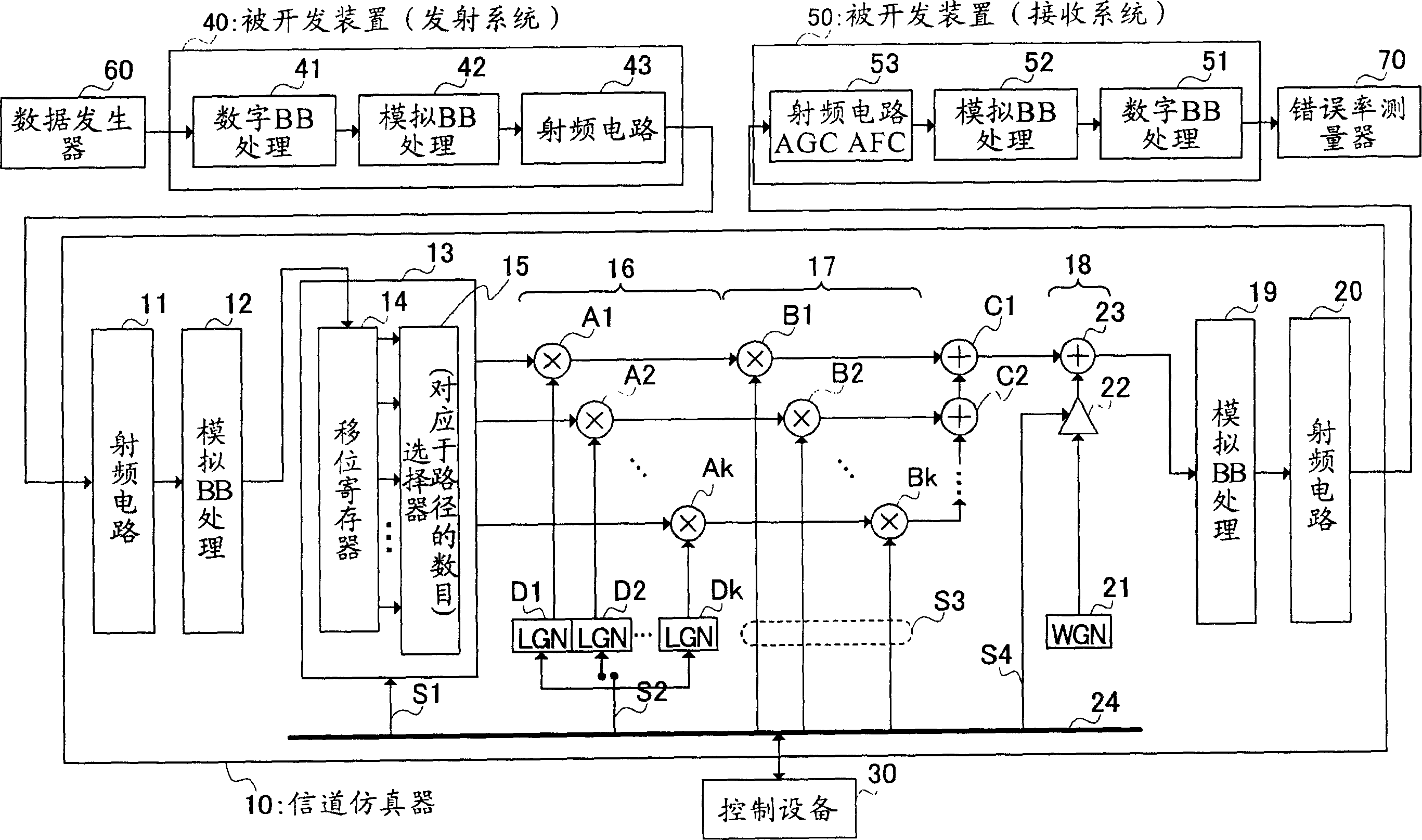 Transmission path simulator and radio device evaluation method