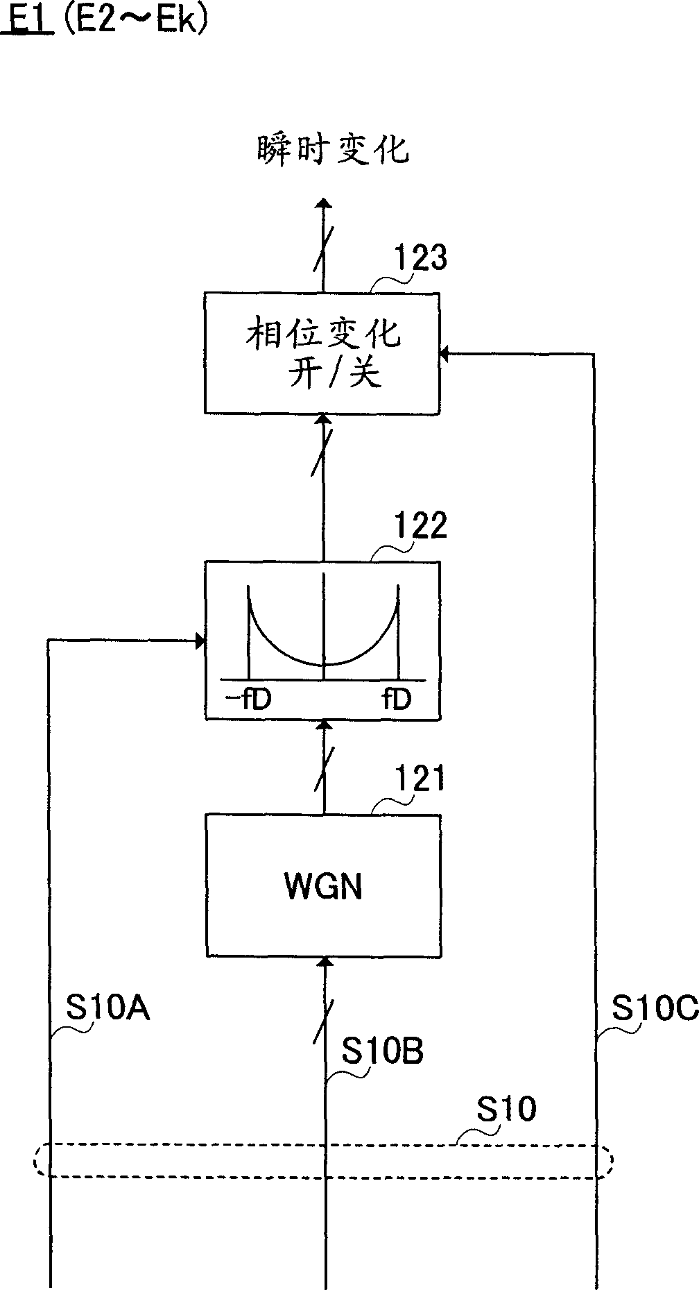 Transmission path simulator and radio device evaluation method