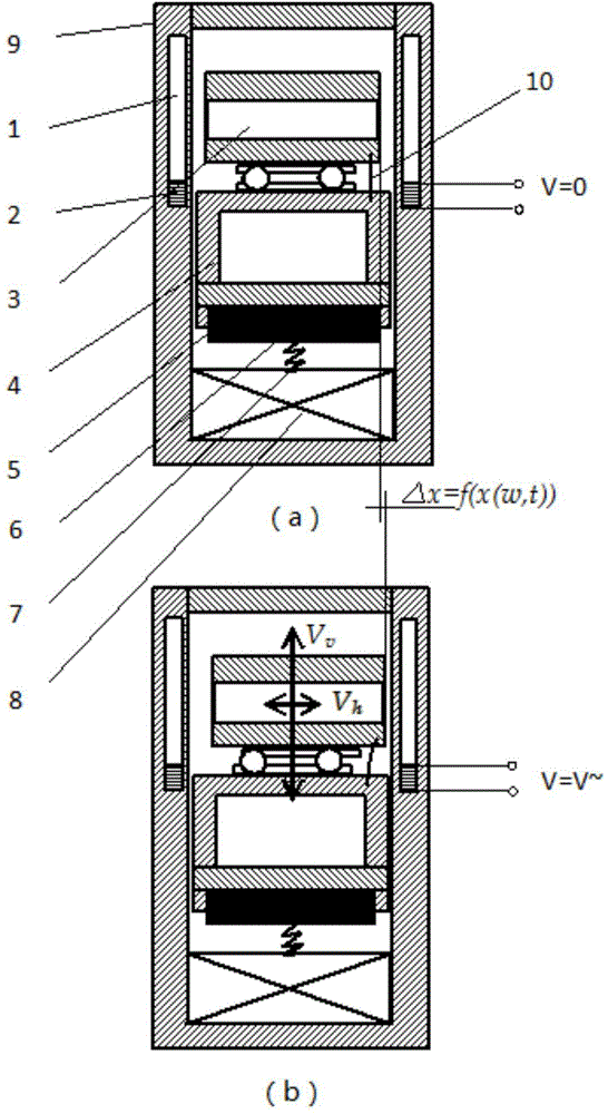 Micro sensing device based on coriolis force effect and combined structure thereof