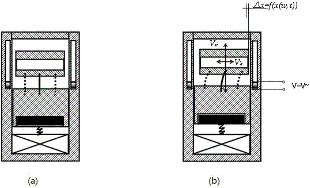 Micro sensing device based on coriolis force effect and combined structure thereof