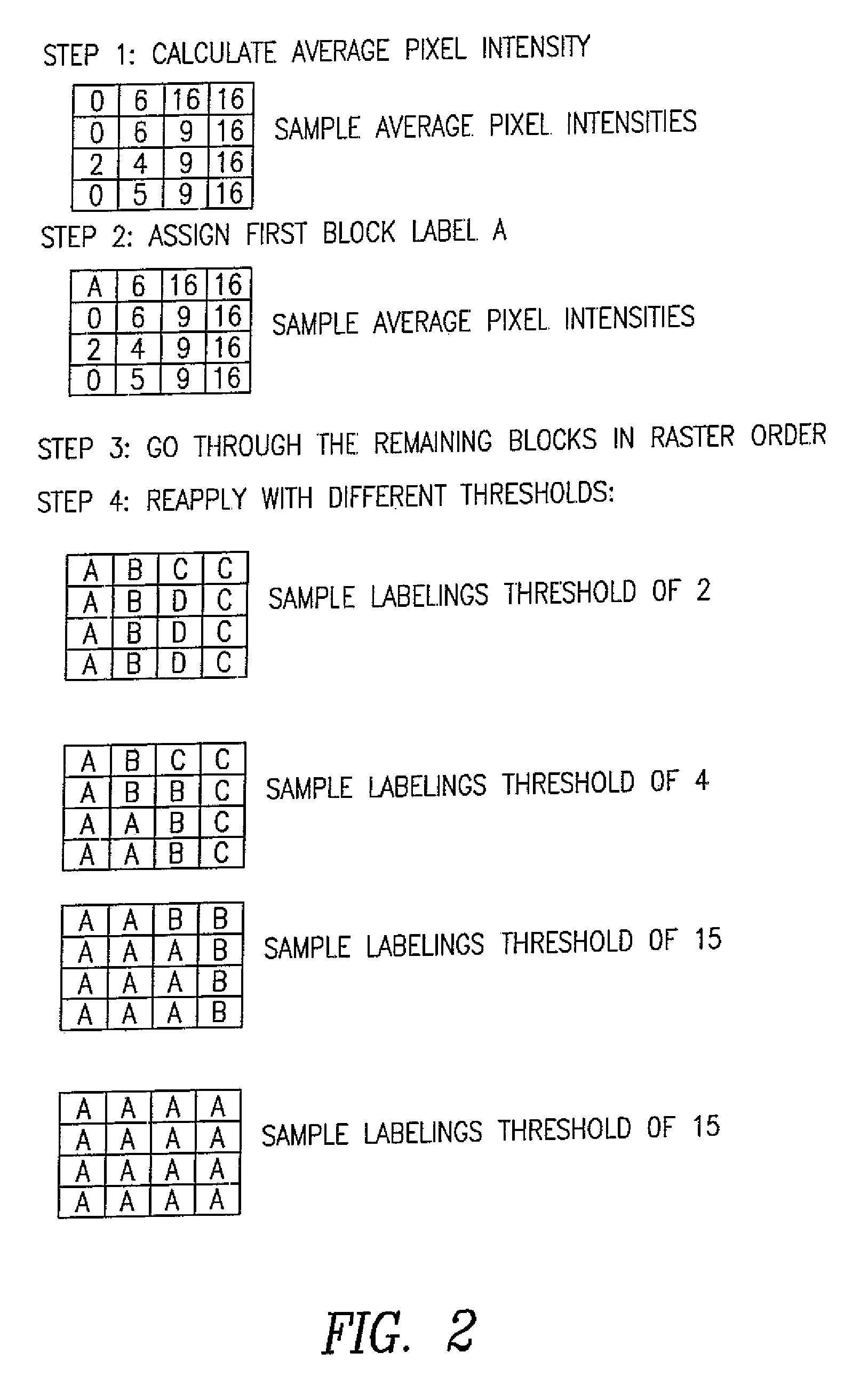 Video compression and encoding method