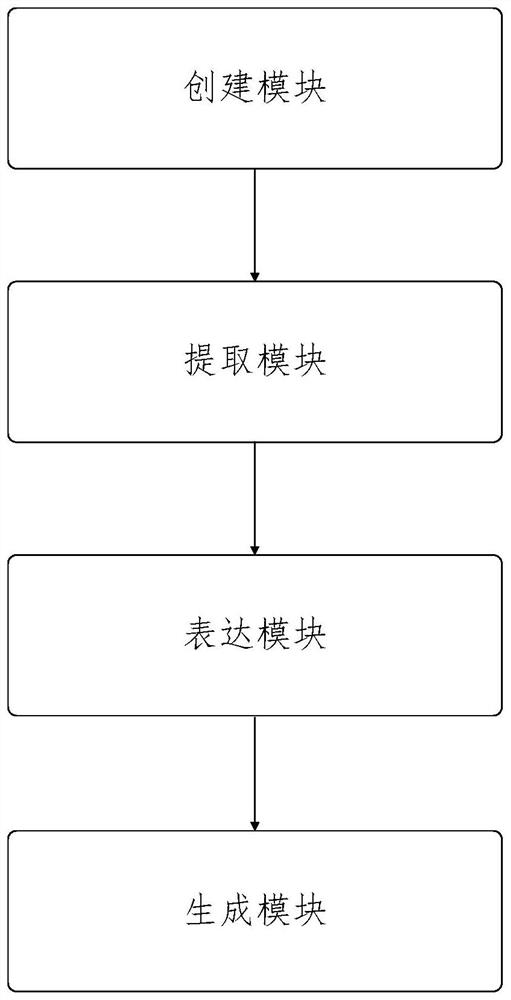 Simulation scene generalization method and device, equipment and storage medium