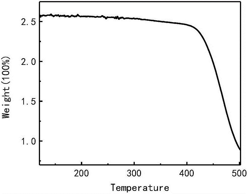 Preparation method and application of polycyclic aromatic hydrocarbon K-position imidazolyl-based organic semiconductor materials