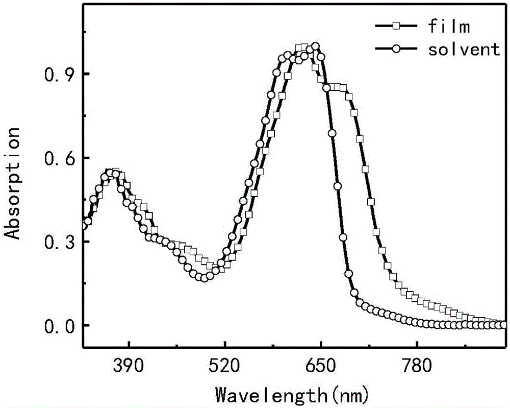 Preparation method and application of polycyclic aromatic hydrocarbon K-position imidazolyl-based organic semiconductor materials