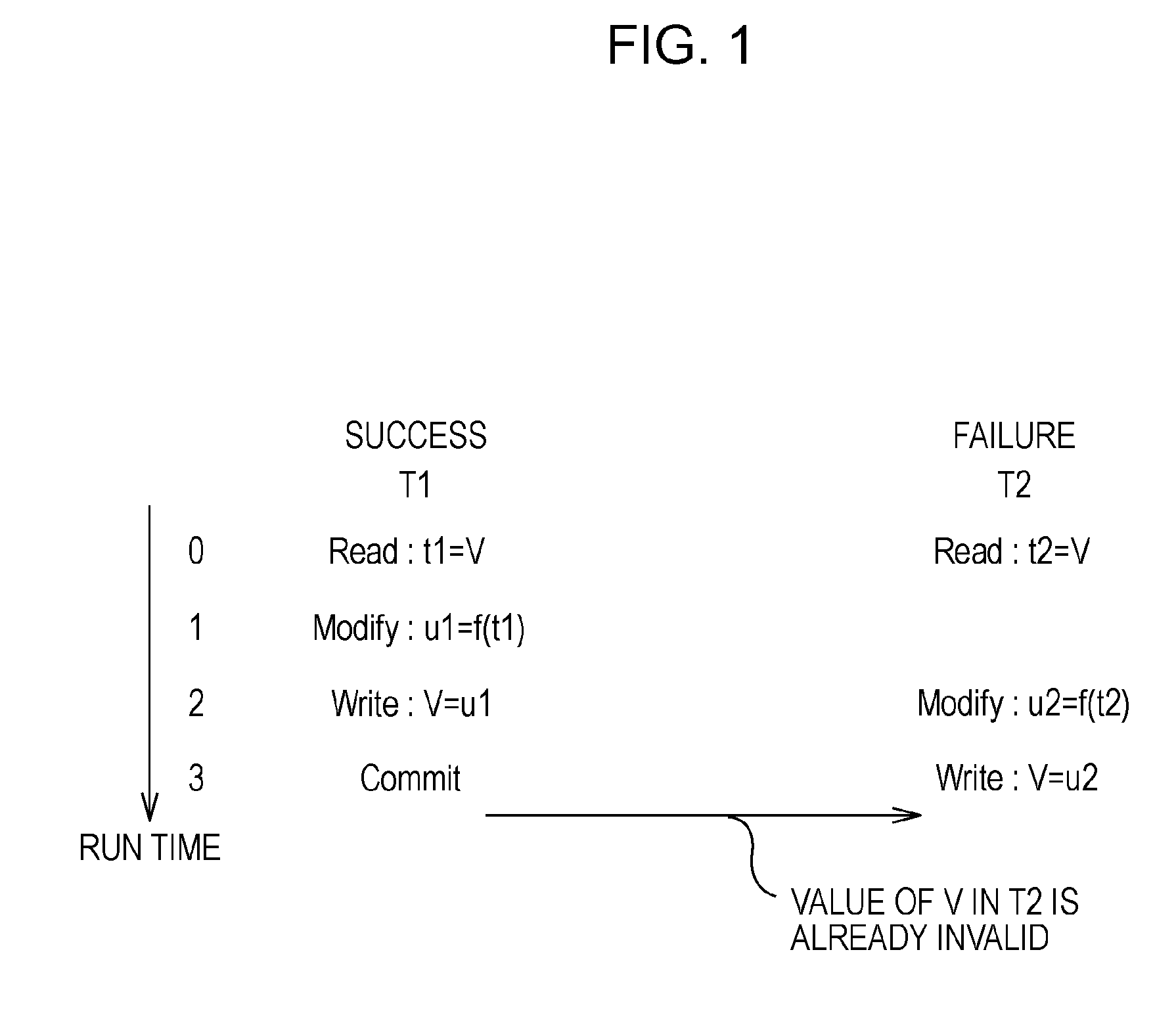 Memory control apparatus, program, and method