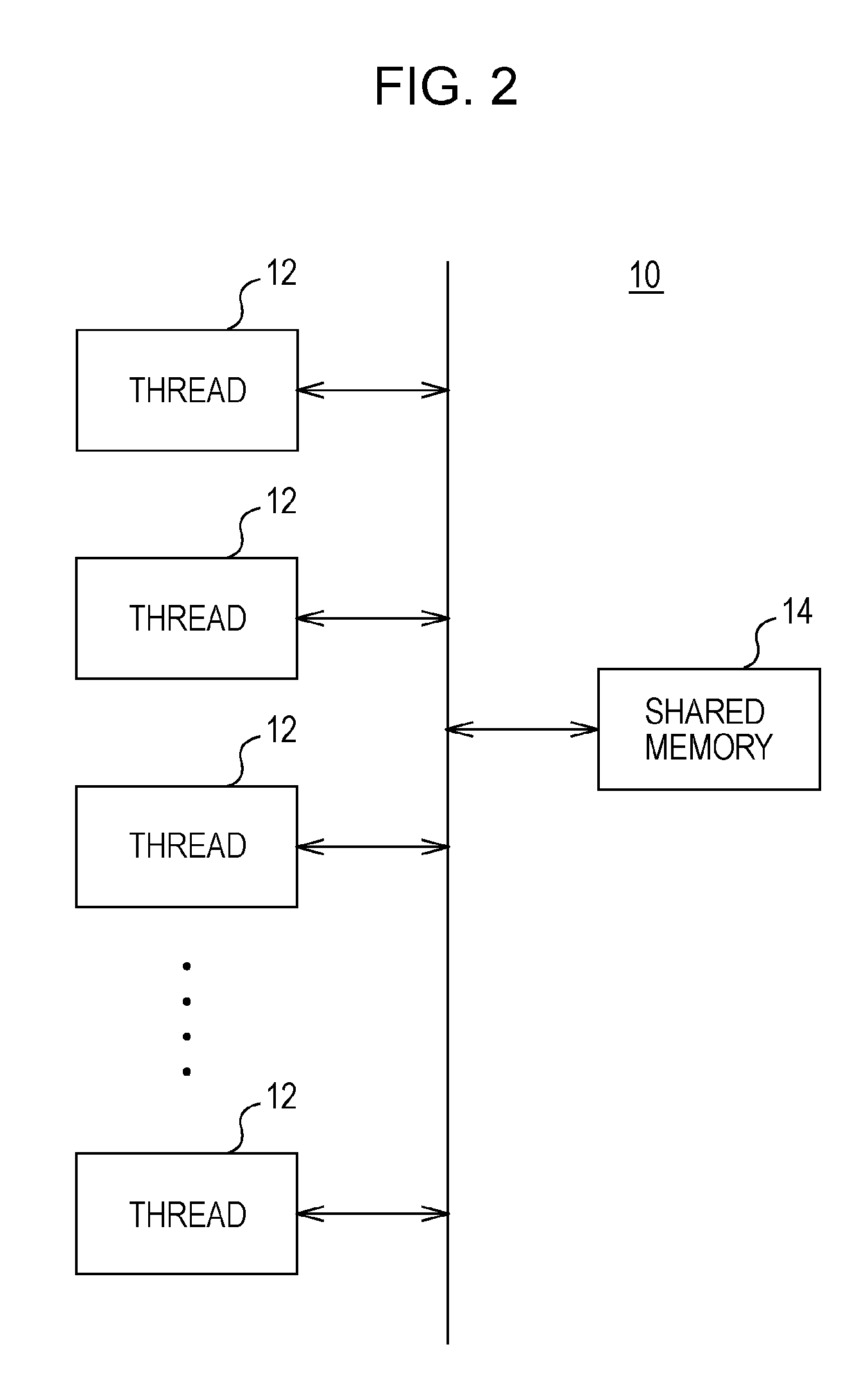 Memory control apparatus, program, and method