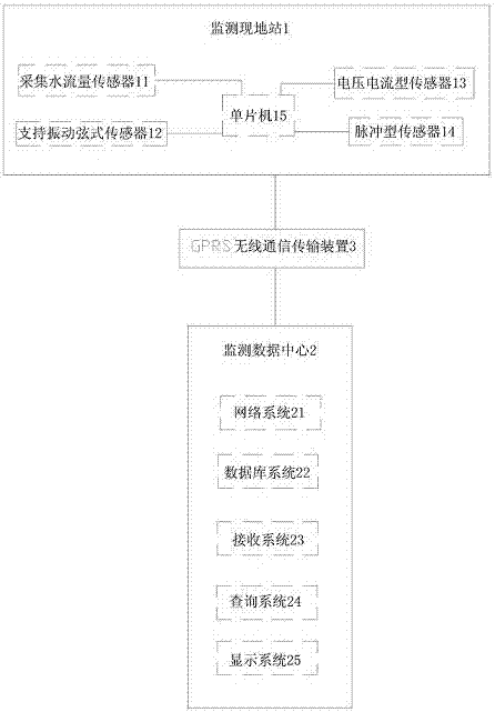 Bridge safety detection device