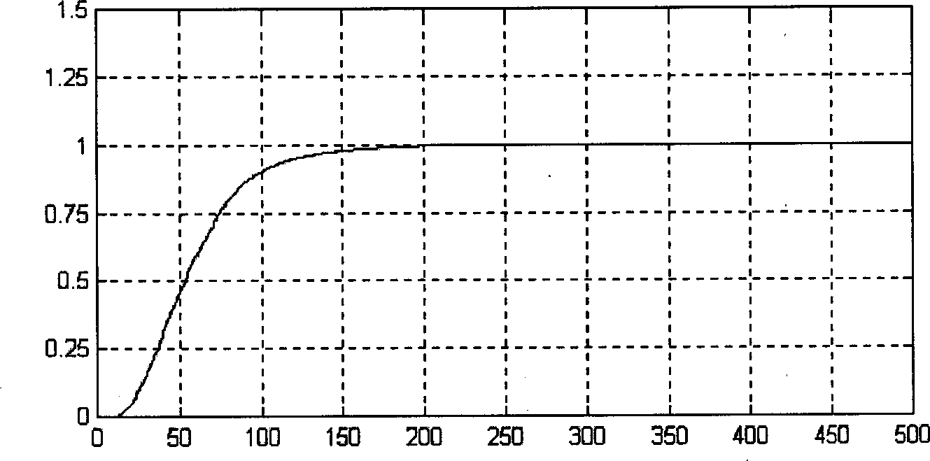 Five-element robust control system and its control method