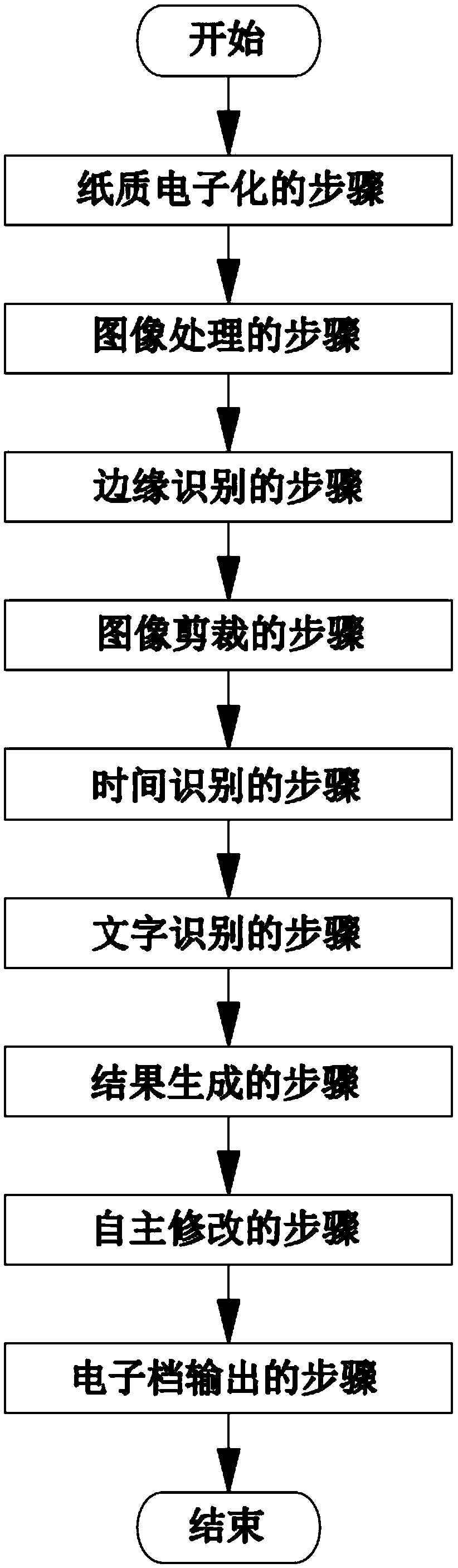 Paper calendar electronic generation method and device and electronic calendar generation method