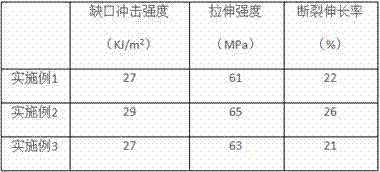 Environment-friendly sheet material and preparation method thereof