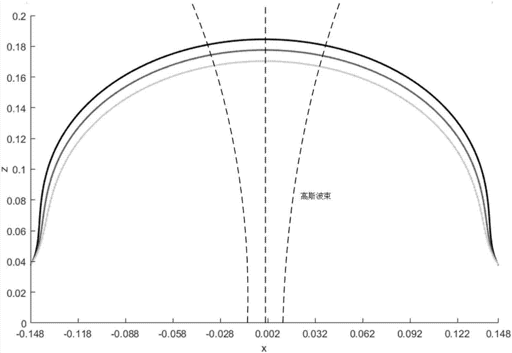 Non-equal phase front correction method of material complex permittivity quasi-optical cavity method wideband test