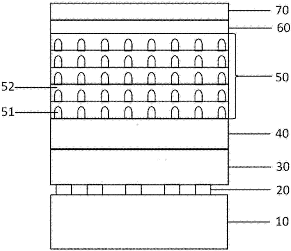 Non-polar surface quantum dot light-emitting diode and preparation method thereof