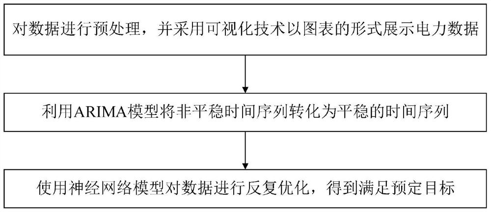 Electric power data mining analysis method based on big data technology