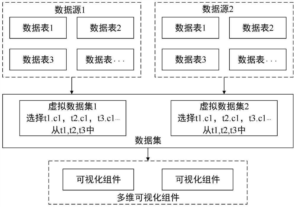 Electric power data mining analysis method based on big data technology