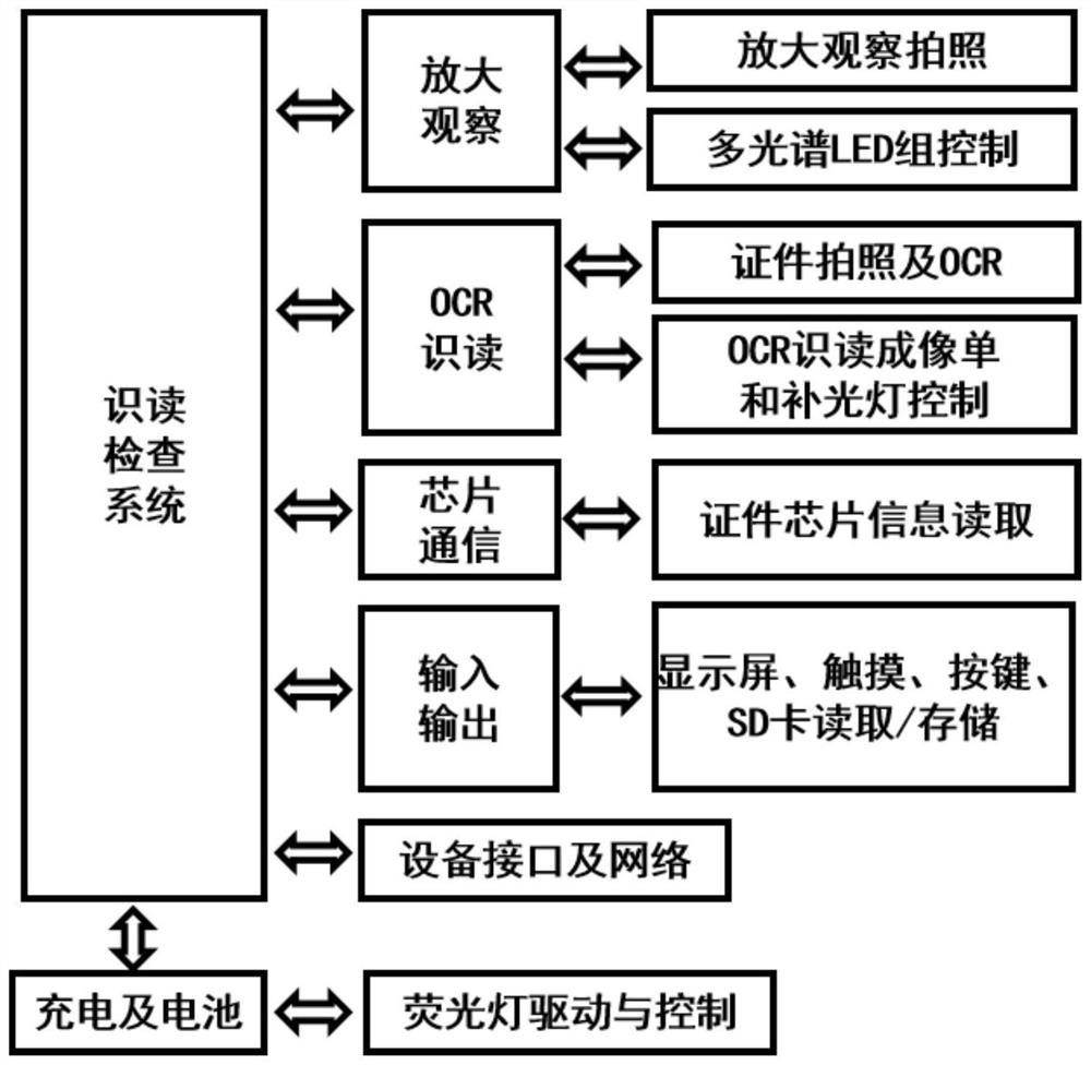 Portable exit-entry certificate identifying and reading inspection tester