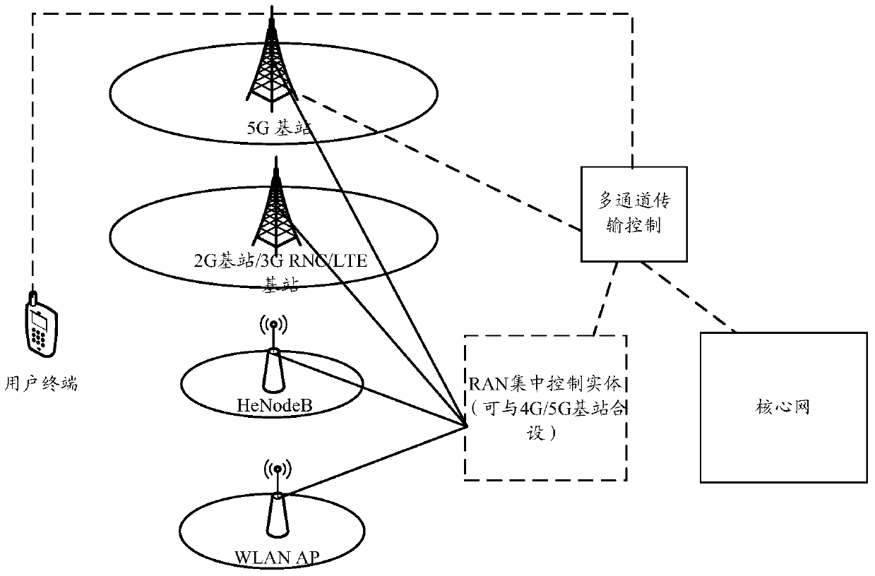 A method and device for triggering and configuring transmission paths