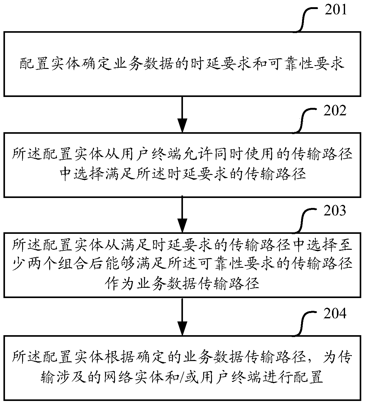 A method and device for triggering and configuring transmission paths