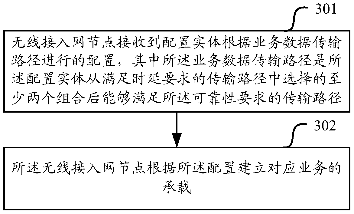 A method and device for triggering and configuring transmission paths