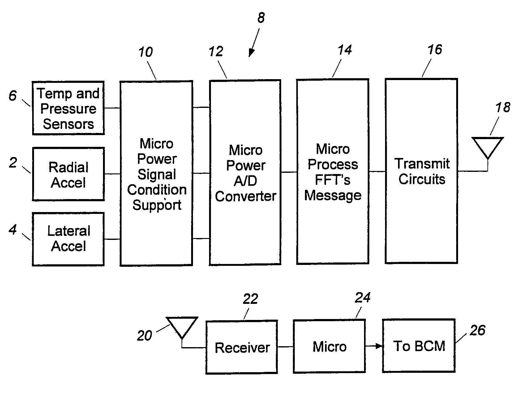 Tire and suspension warning and monitoring system