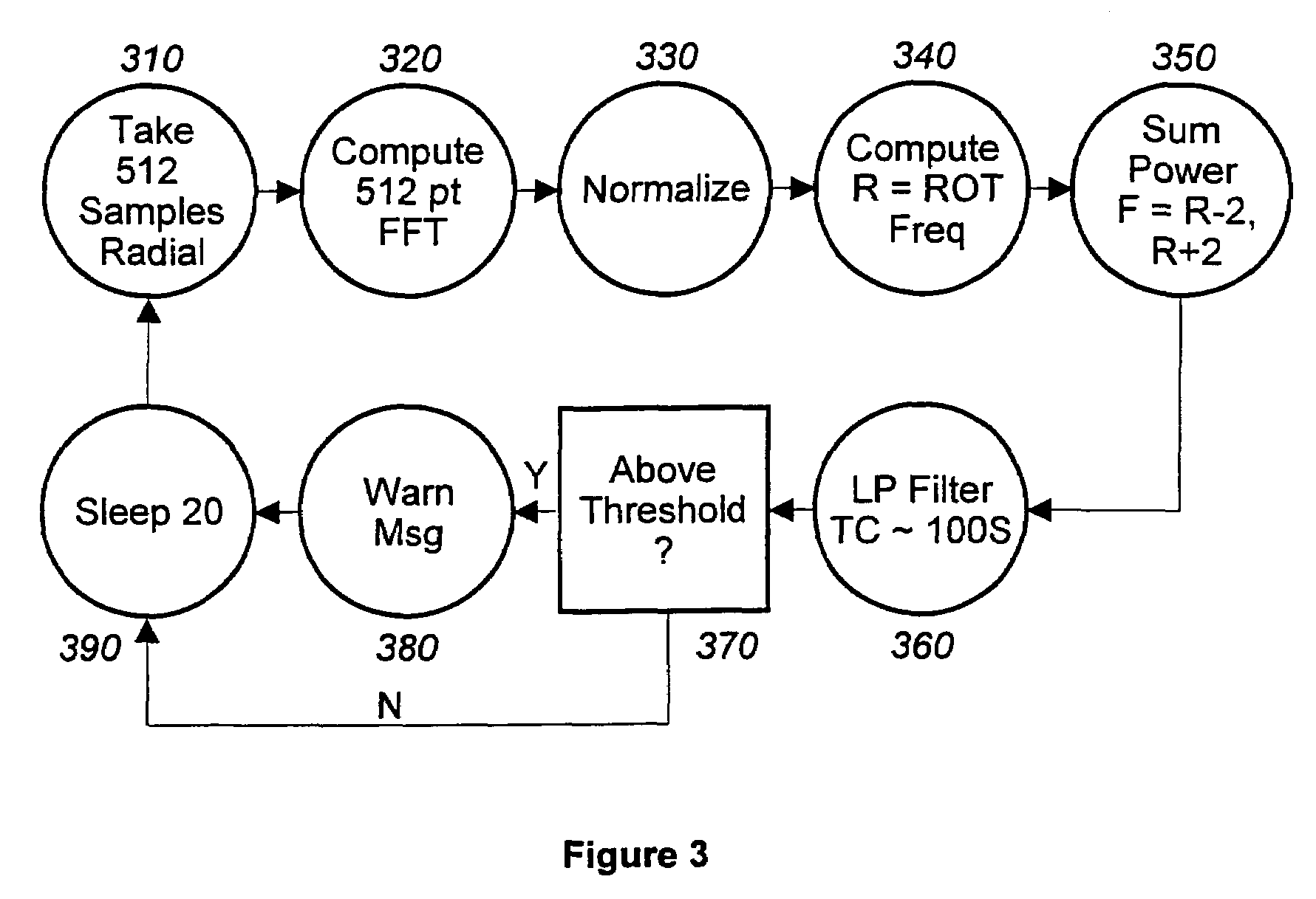 Tire and suspension warning and monitoring system