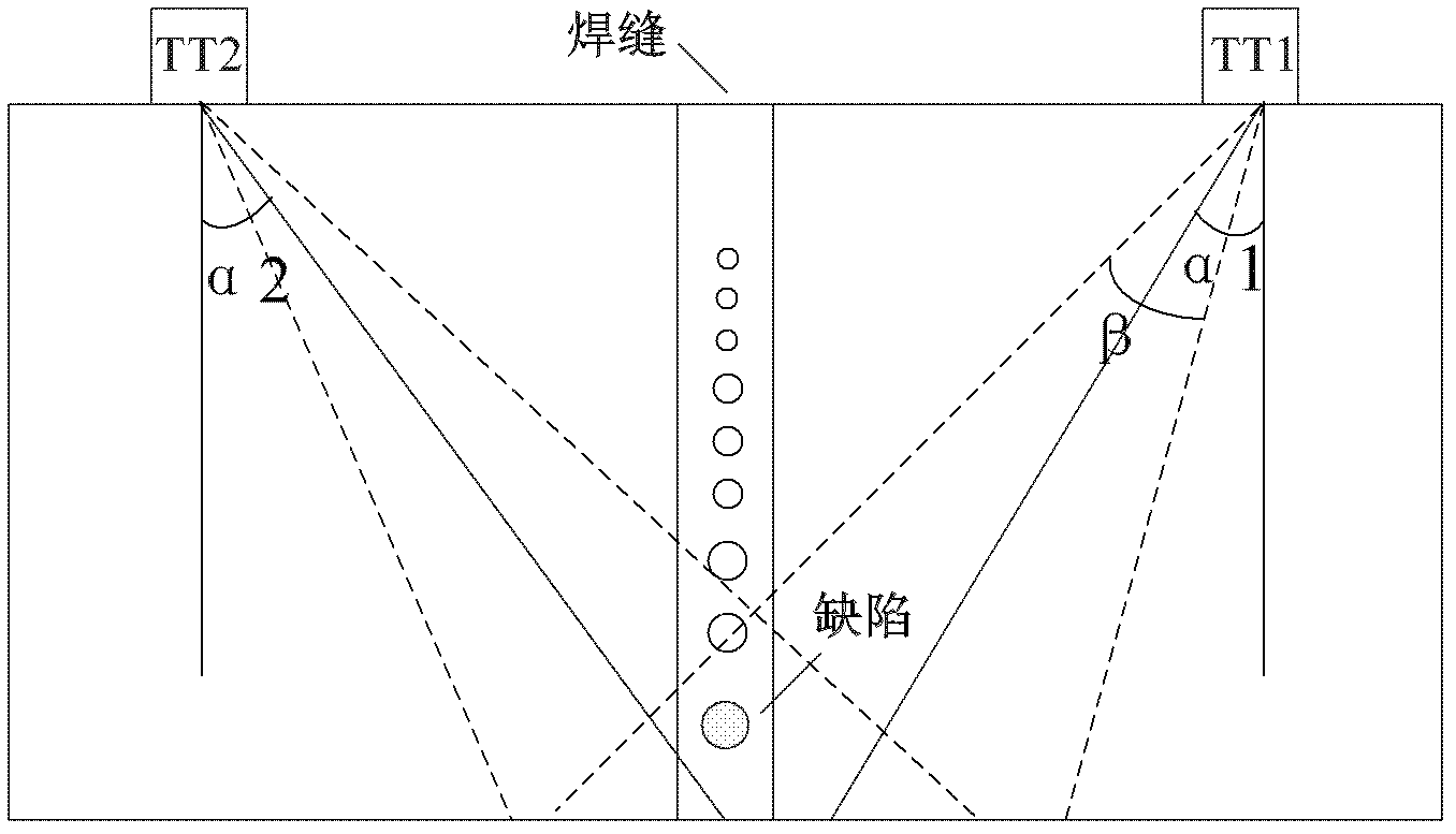 Ultrasonic nondestructive testing system for large blacksmith welding pieces