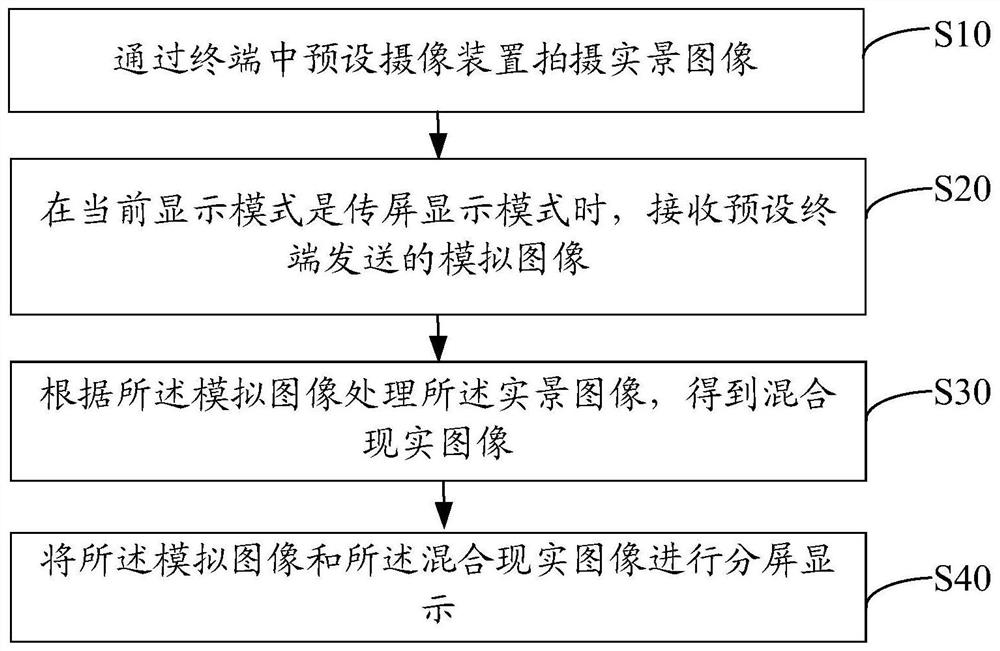 Image display method, device, device and computer storage medium